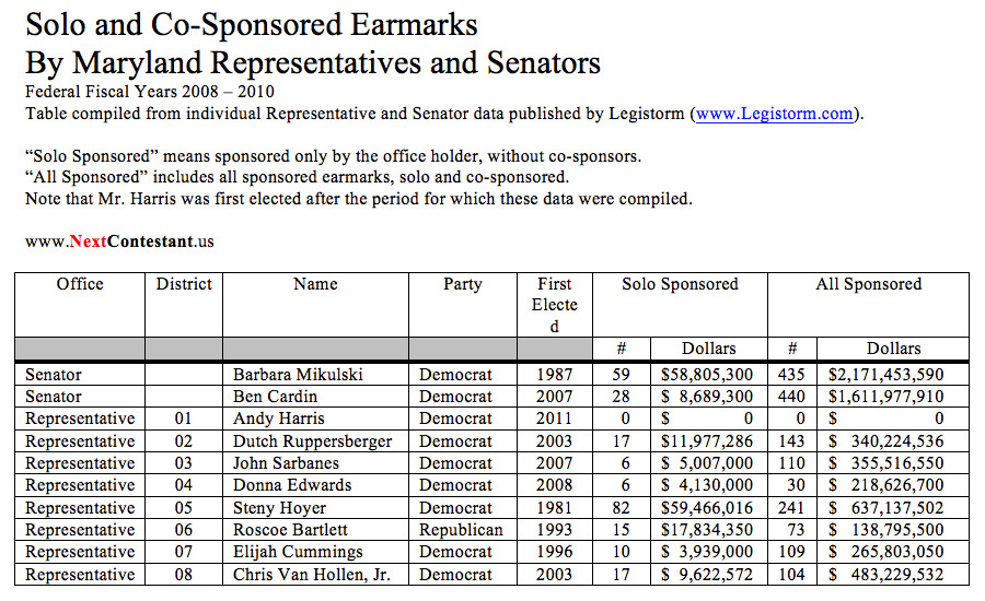 Earmarks Table Screenshot Solo and Co-Sponsored Earmarks