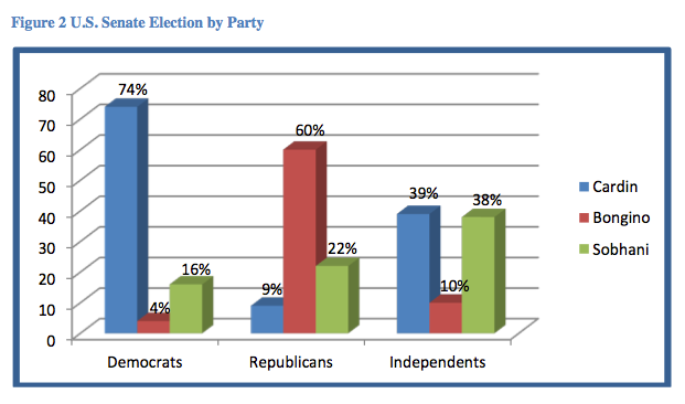Gonzales Research Bar Chart