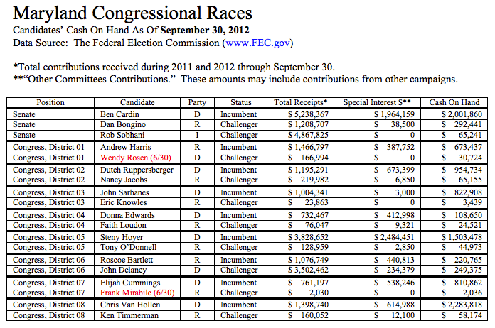 Maryland Congressional Races 093012 Screen Shot 2012-10-21 Maryland Congressional Races