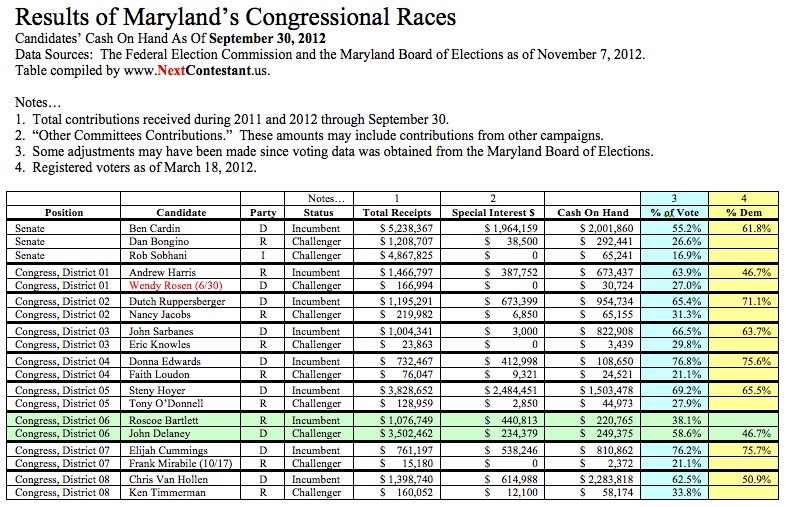 MD Election Results Screen Shot 2012-11-09 Results of Maryland's Congressional Races
