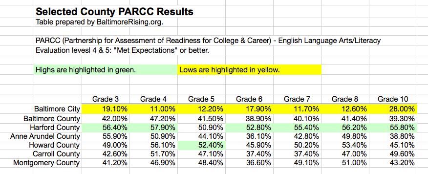 Selected County PARCC Results
