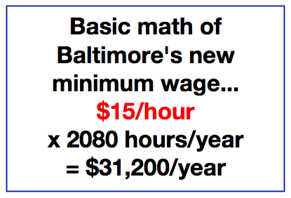 Math of the $15/hour Minimum Wage