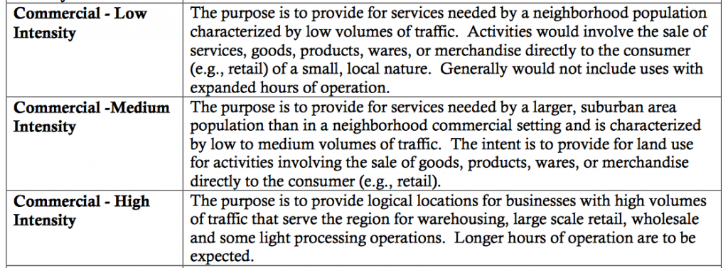Carroll County Zoning Regulations
