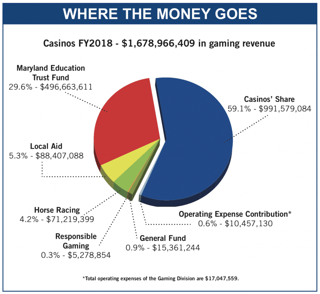 "Where the Money Goes" Pie Chart